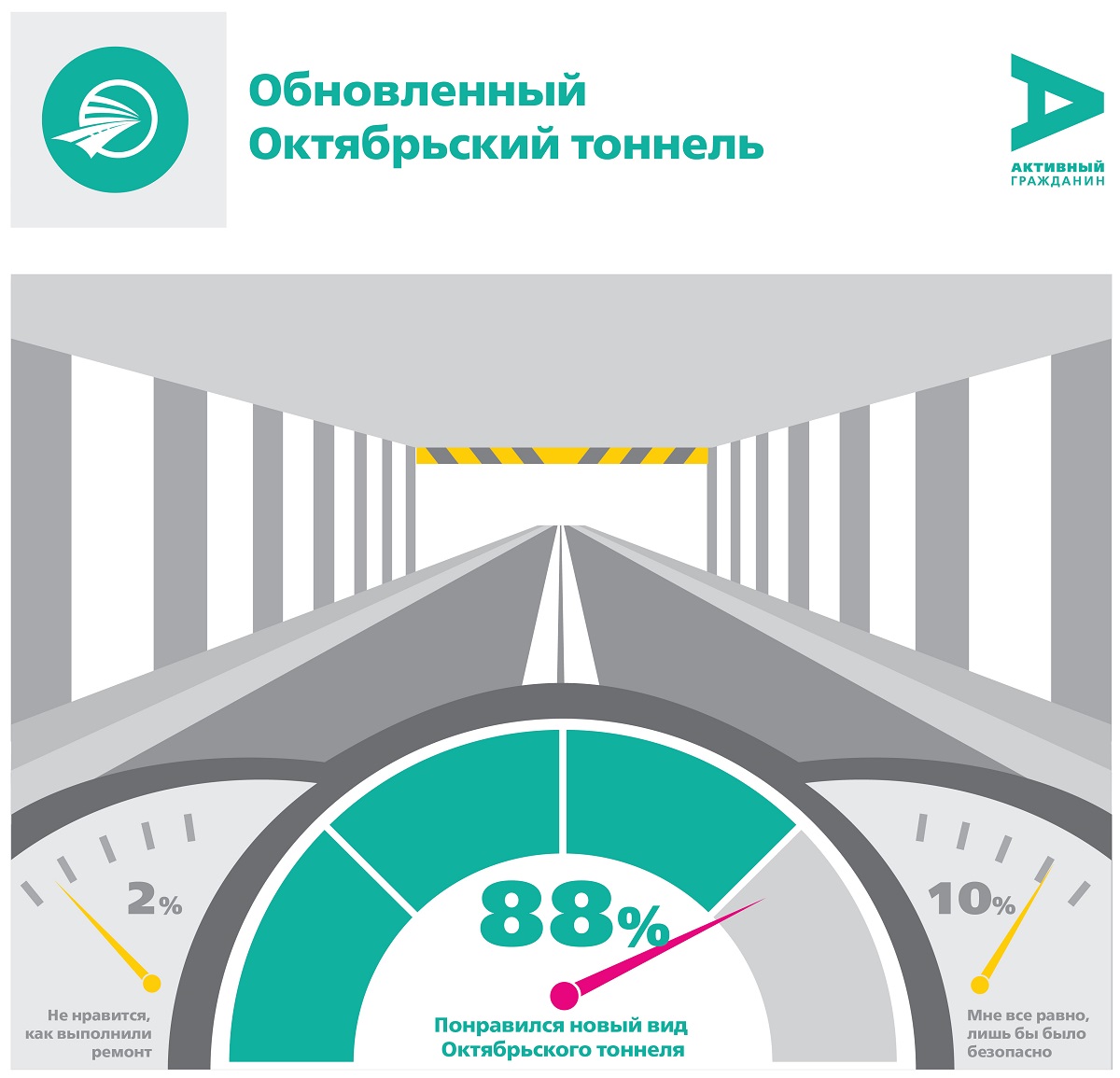 Обновленный Октябрьский тоннель: безопасно и удобно